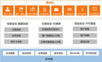 鑫苑科技率先布局区块链技术，加速赋能地产创新与物联网服务深度融合