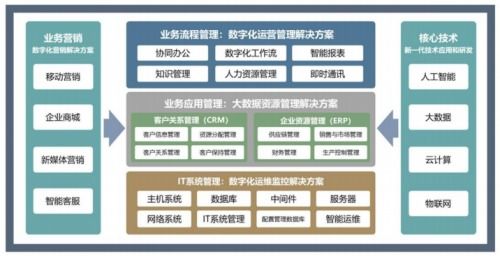 内外双生因素催化to b赛道活力 微创网络精准布局行业增长点