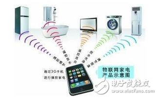 这些智能家电安全知识 你值得了解 全文