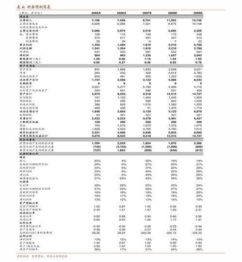开源证券 乐鑫科技 688018 公司首次覆盖报告 迎物联网需求崛起,享生态耕耘之积累