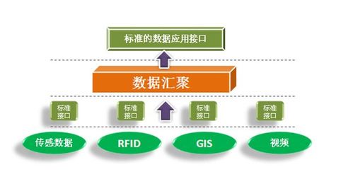 我国需要借鉴的美国农业物联网的这些经验