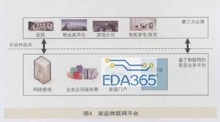 物联网技术在家庭方面的应用